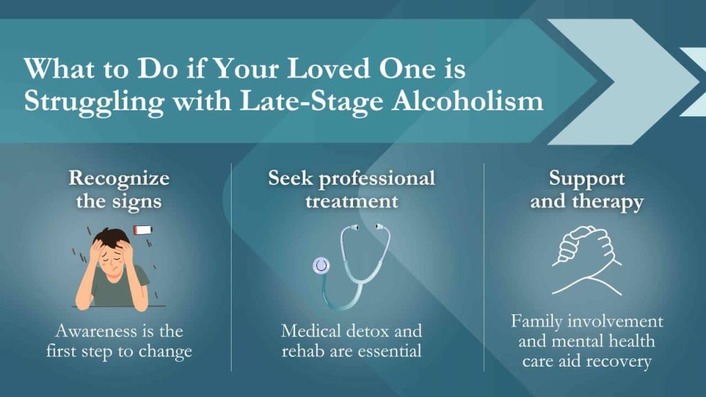 End stage alcoholism