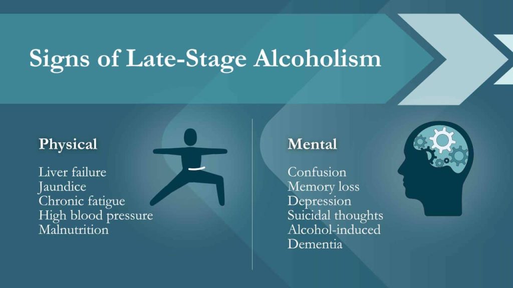 End stage alcoholism symptoms