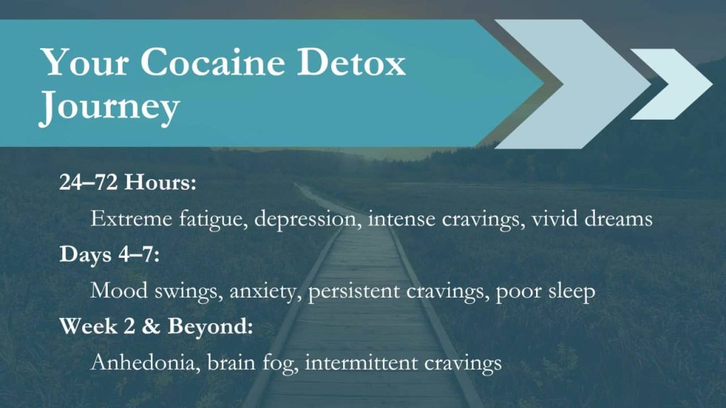 Cocaine detox
