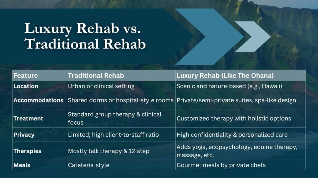 Luxury Rehab vs. Traditional Rehab