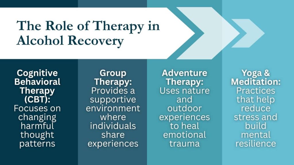 Therapy and Alcohol Recovery