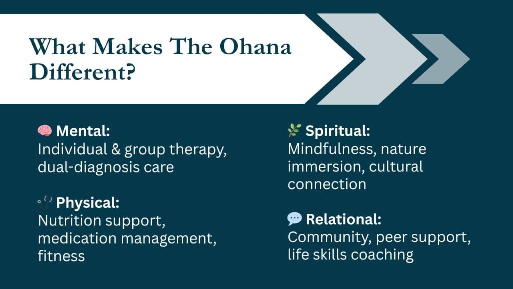 Chronic relapse treatment centers