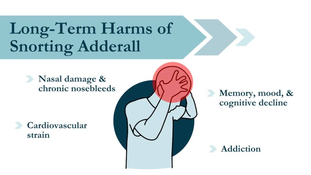 Effects of snorting adderall