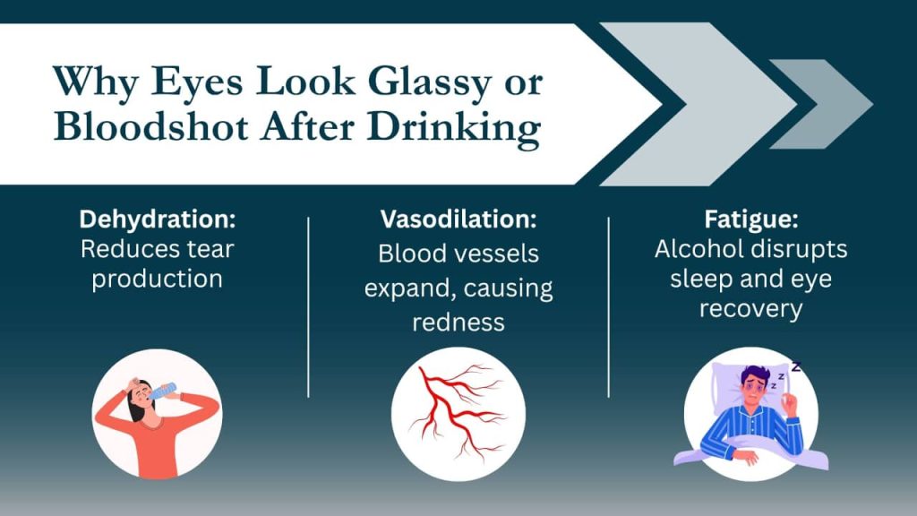 Glassy eyes when drunk