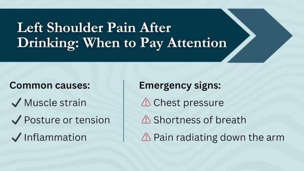 Left shoulder pain after drinking alcohol