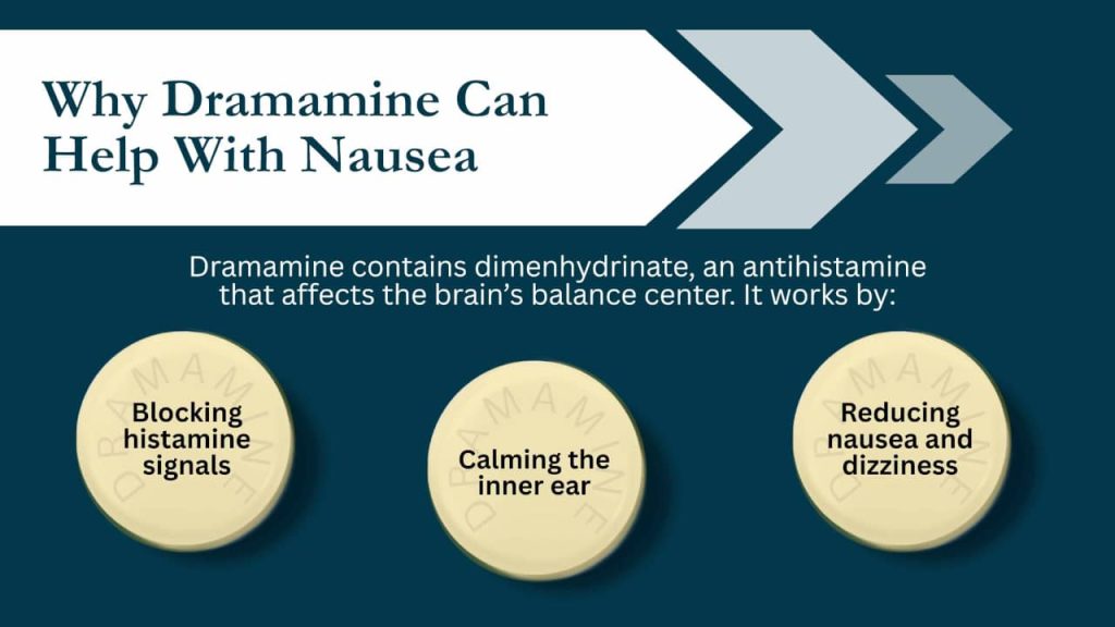 Does Dramamine help with nausea from hangover