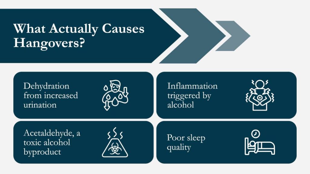 Why Hangovers Feel So Bad