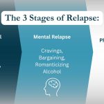 Alcohol relapse