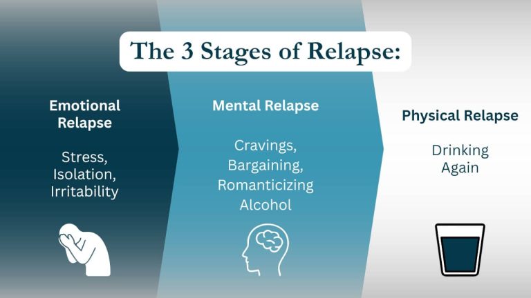 Alcohol relapse