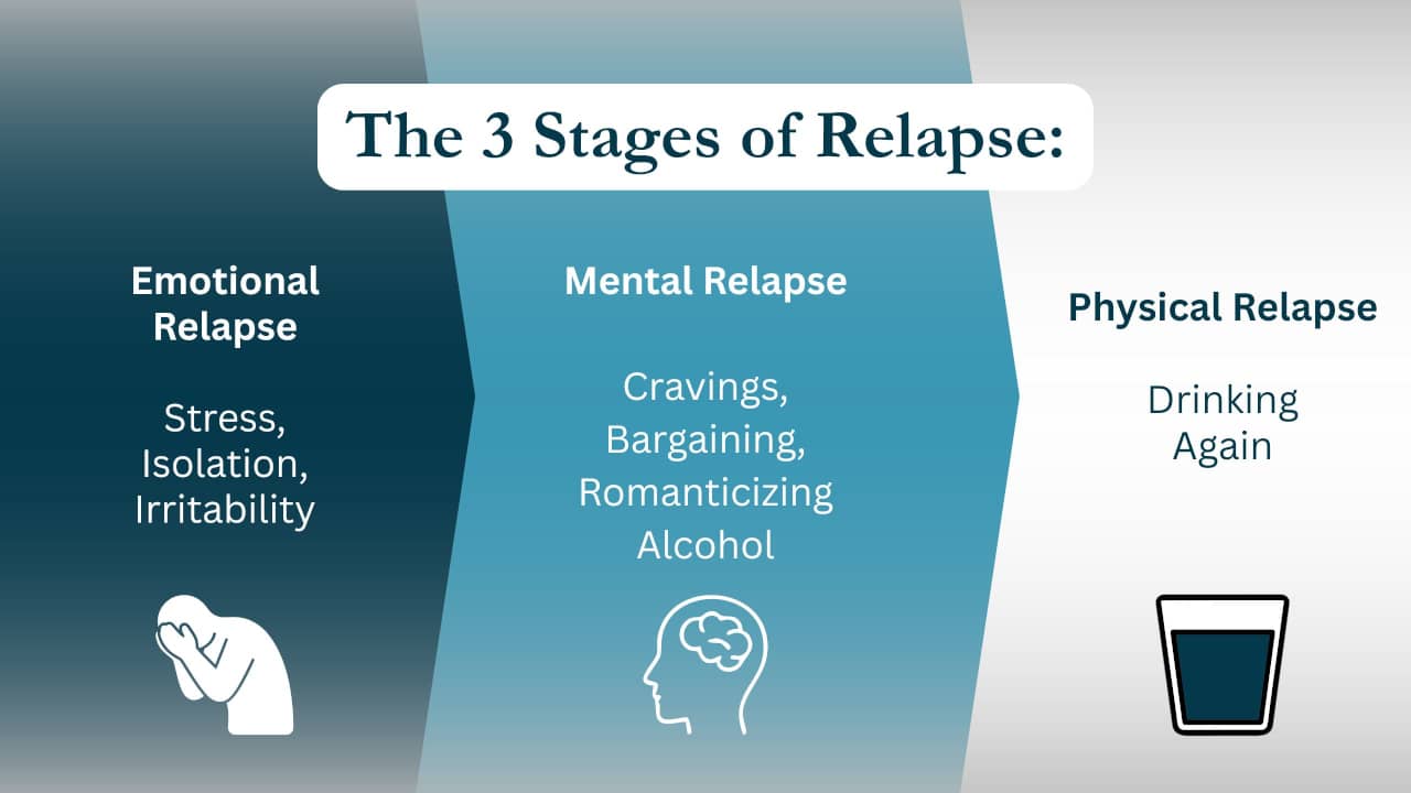 Alcohol relapse