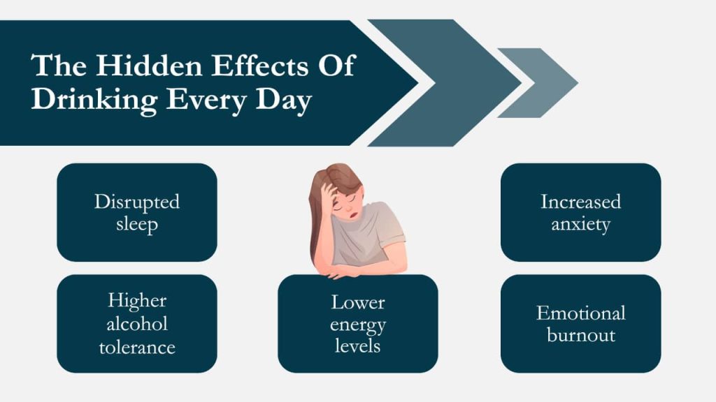 Effects of drinking every day after work