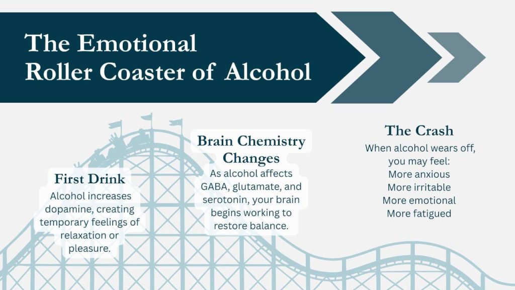 Anxiety after drinking alcohol