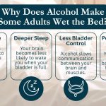 Why does alcohol make people wet the bed