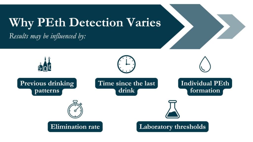 Understanding PEth Test Results