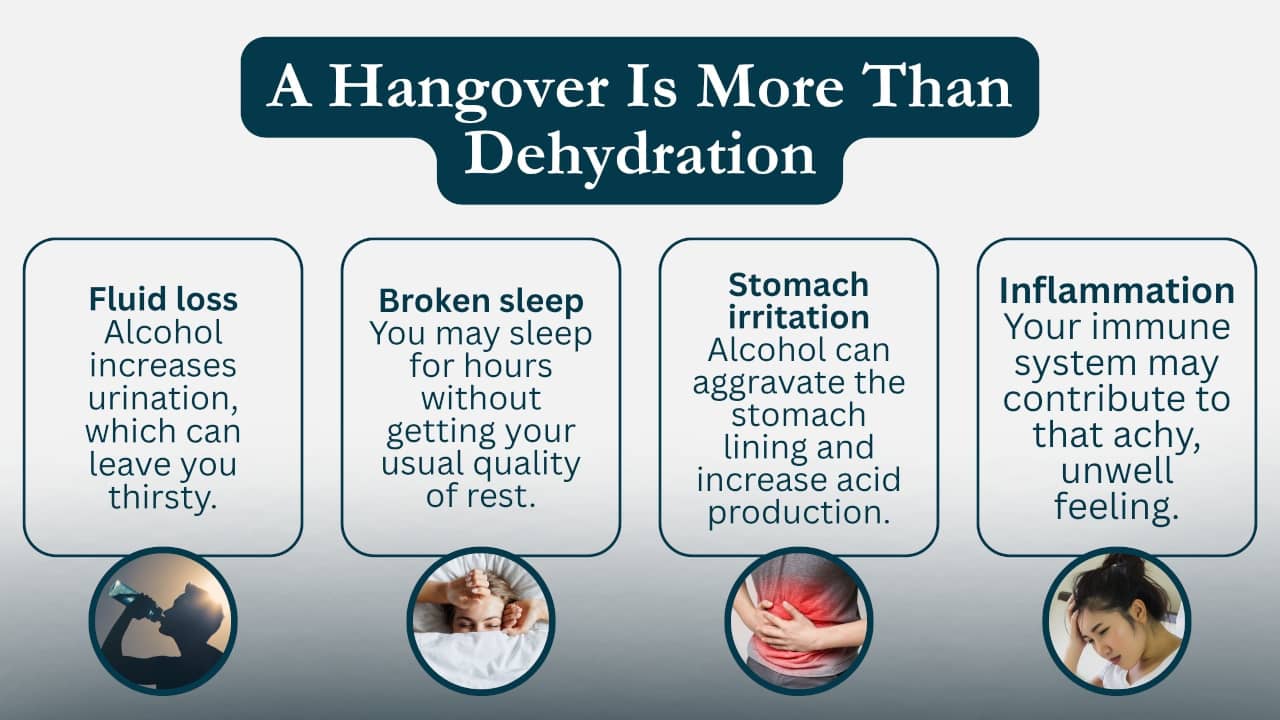 Does Ginger Ale Help a Hangover