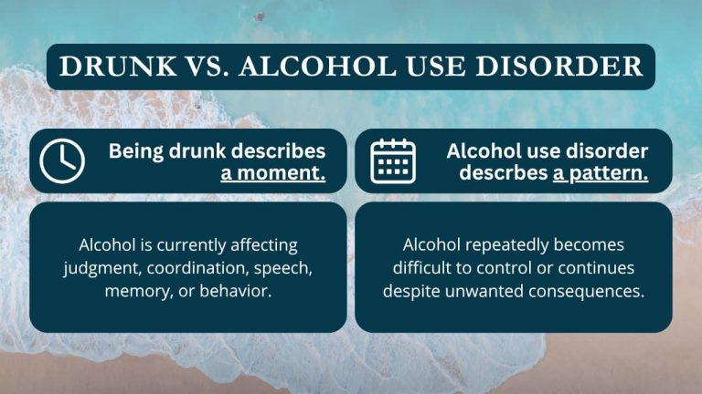 Drunk vs alcoholic