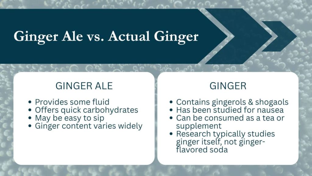 Ginger ale vs actual ginger for hangovers